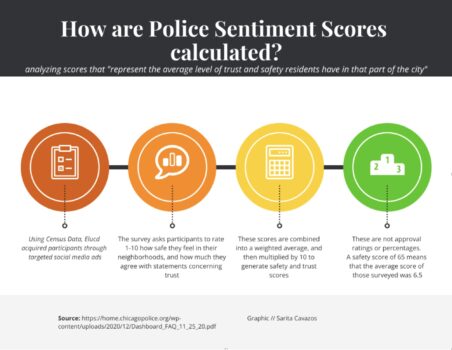 Graphic: How are Police Sentiment Scores calculated?