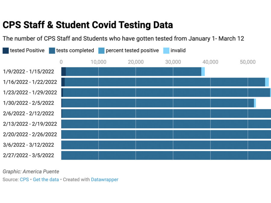 CPS graphic