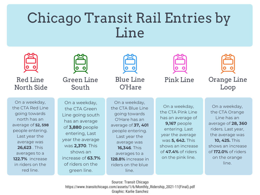 CTA graphic