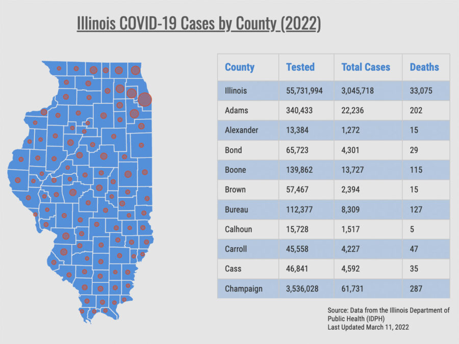 COVID-19 Illinois chart