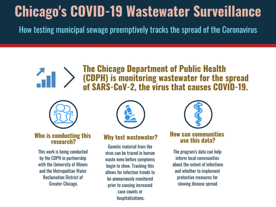 wastewater image