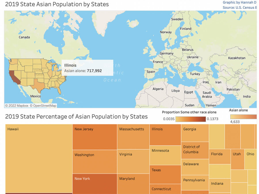 asian population us chart