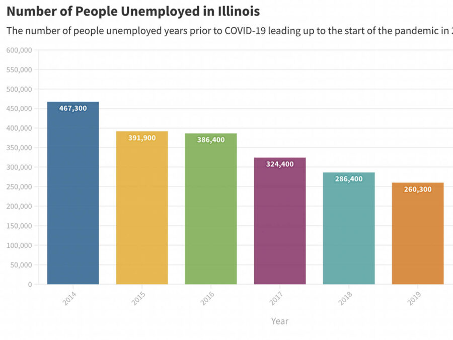 unemployment chart