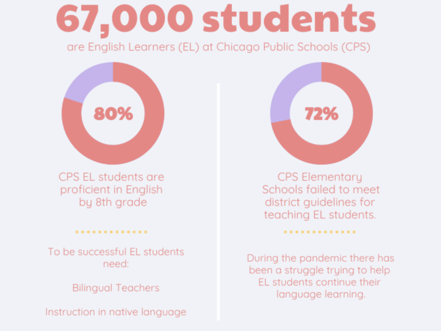 ESL graphic