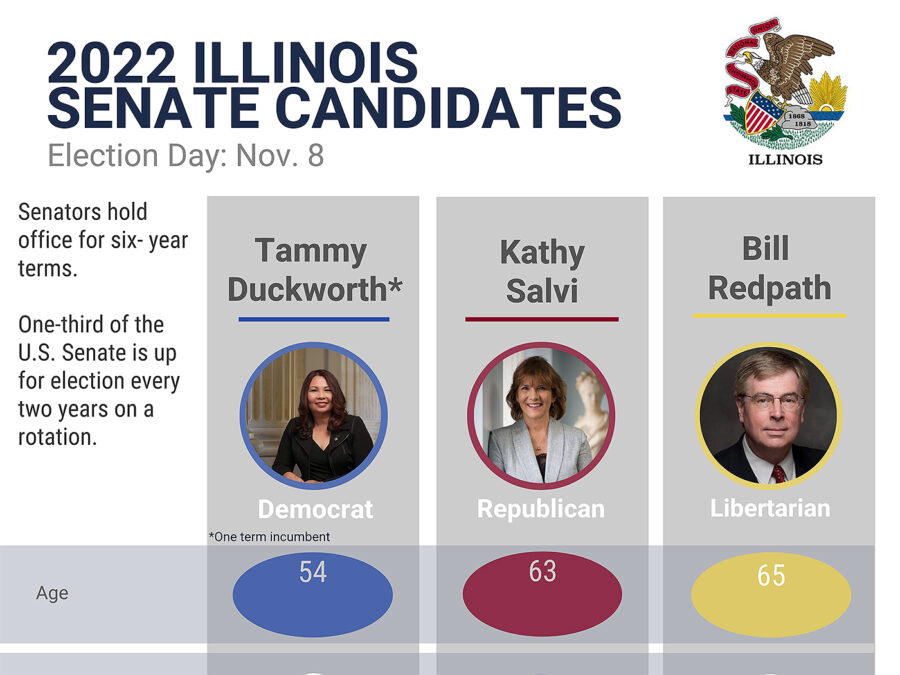 US Senate graphic
