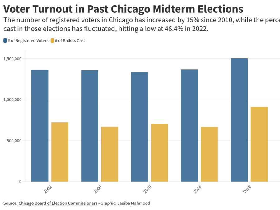 Voter turnout graphic