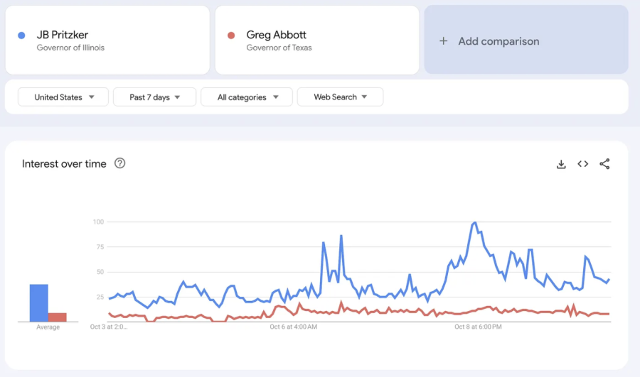 Google Trends image chart. Click for link to story