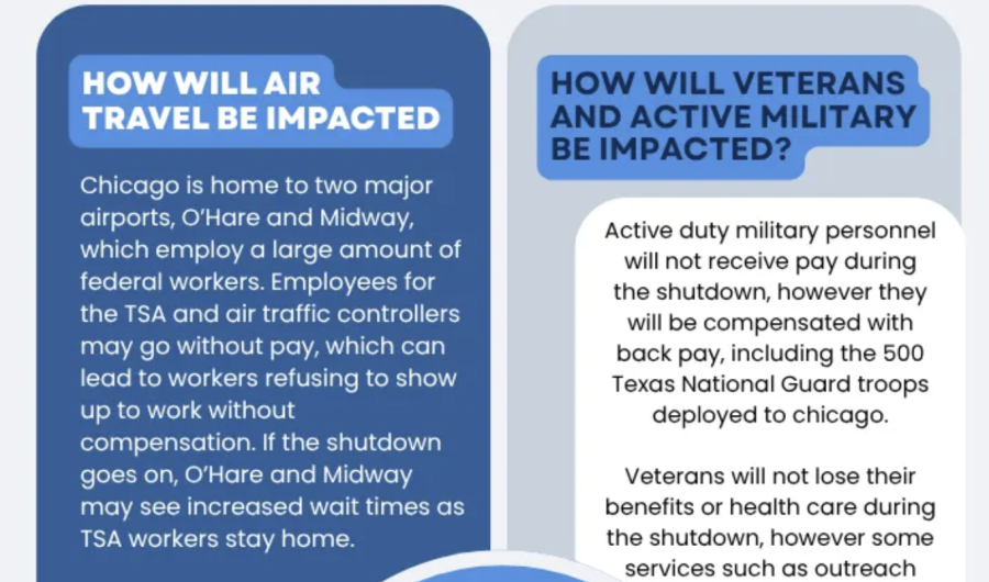 Government shutdown icon click for story