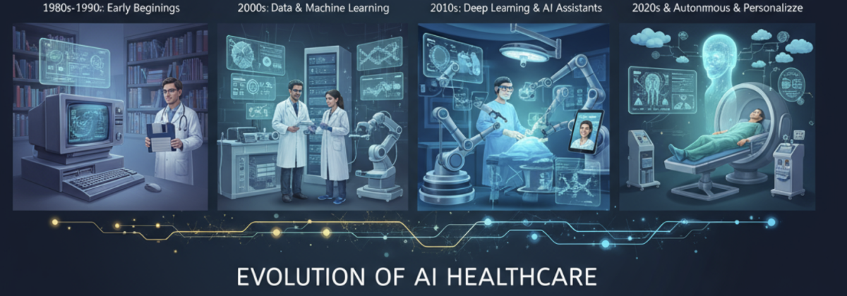 Essay: AI in Healthcare — Trends in Litigation and Regulatory Issues
