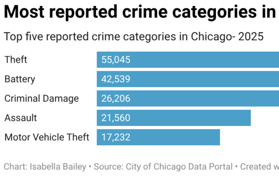 Crime data icon. Click for story