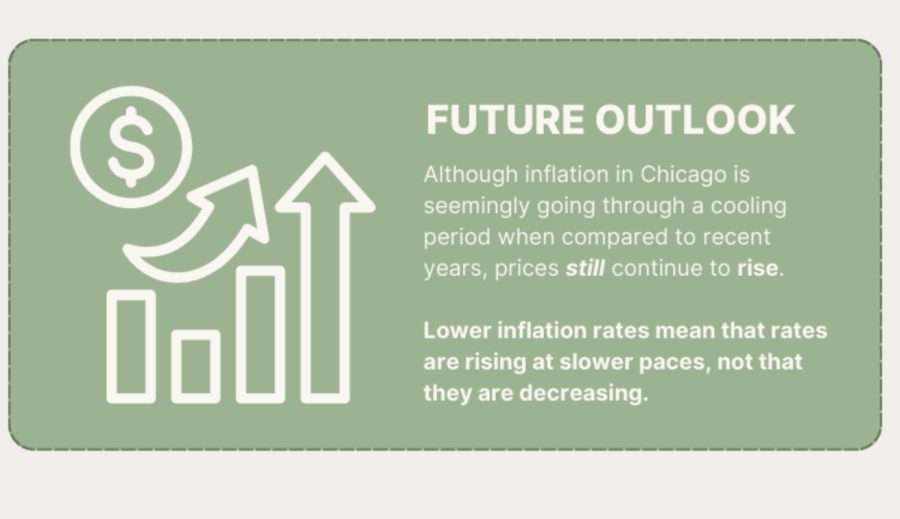 Inflation icon. Click for story