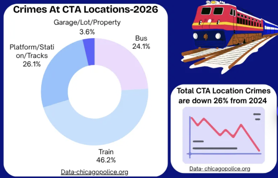 CTA crime icon. Click for story