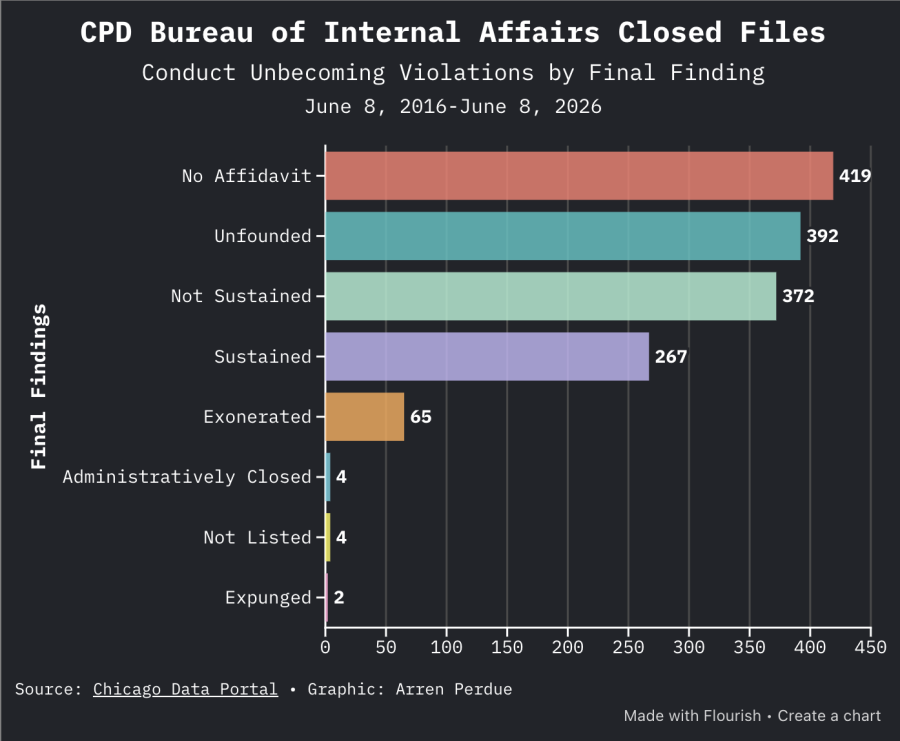 CPD chart icon. click for story