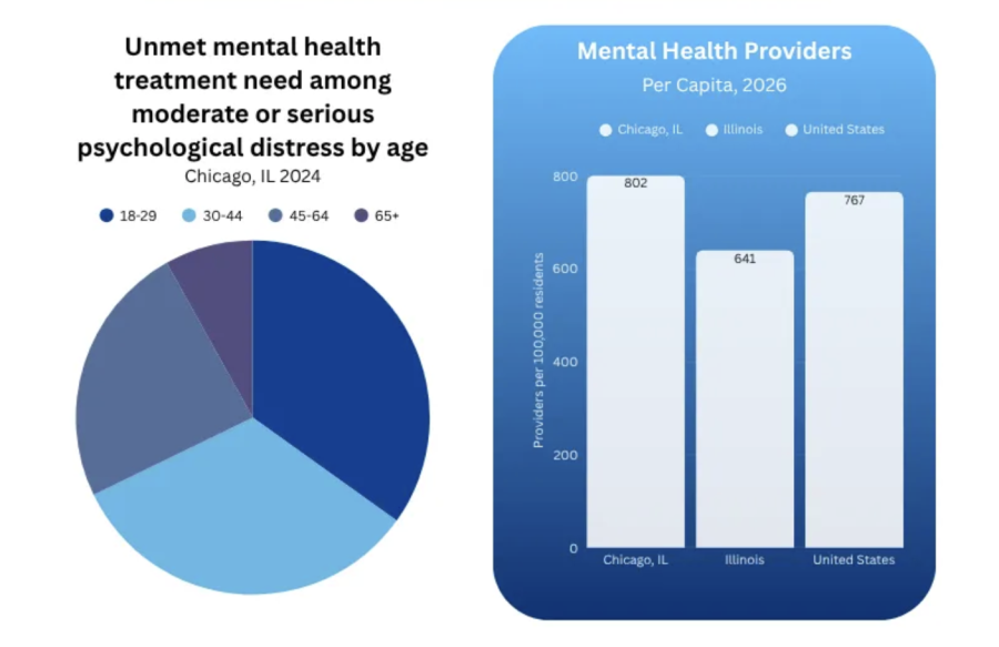mental health chart icon. Click for story